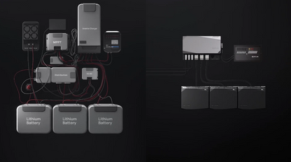 EcoFlow 15kWh Power Kit 3.6kW LFP battery system - Overland Mobile Installs